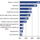 Adult internet users who say they have used the internet in ways to avoid being observed or seen by the following.